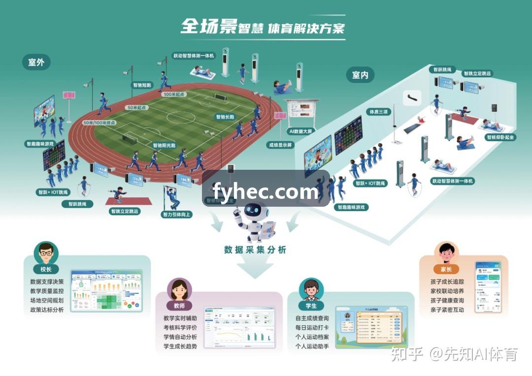 凯发电子APP在青少年体能监测中的实操白皮书
