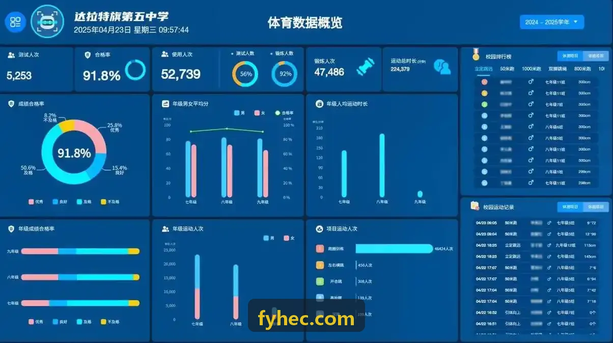 凯发电子入口教练端战术负荷控制台